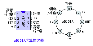 AD101A引脚图