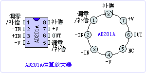 AD201A引脚图