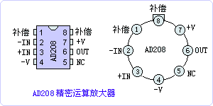 AD208引脚图