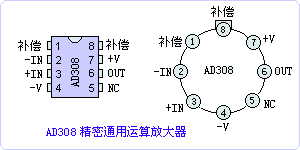AD308引脚图