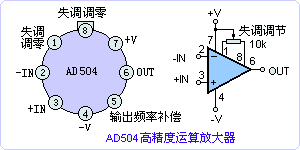 AD504引脚图