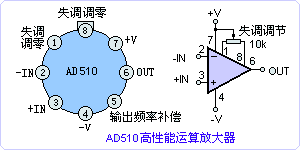 AD510引脚图