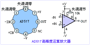 AD517引脚图