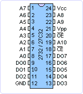 2732引脚图