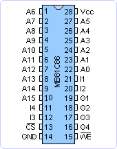 MB81C86引脚图