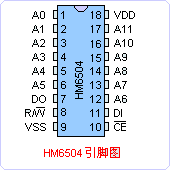 HM6504引脚图