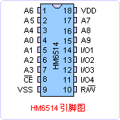 HM6514引脚图