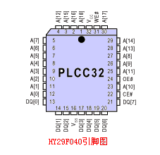 HY29F040引脚图