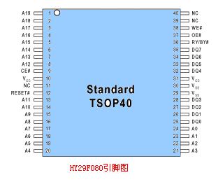 HY29F080引脚图