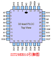 SST29EE010引脚图