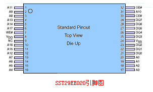 SST29EE020引脚图