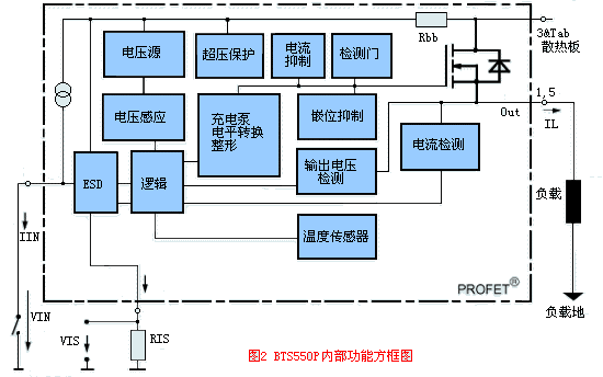 BTS550P内部框图