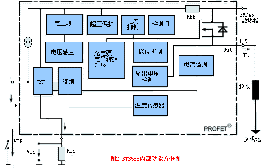 BTS555内部框图