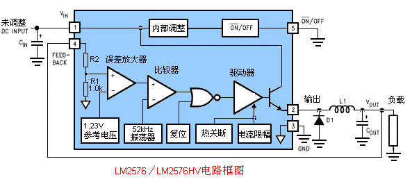 LM2576内部框图