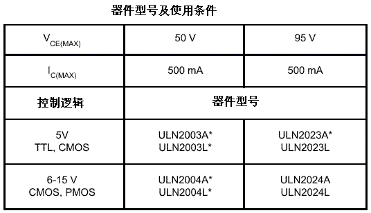 ULN2003ͼ