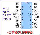 74LS75ֲ