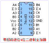 74LS83ֲ