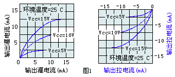 输出特性曲线