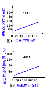 输出特性曲线
