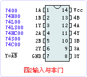 74LS00ֲ