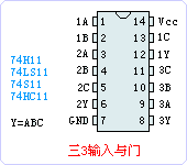 74LS11ֲ