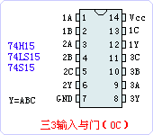 74LS15ֲ