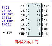 74LS02ֲ