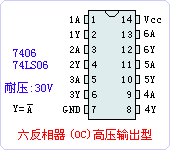 74LS06ֲ