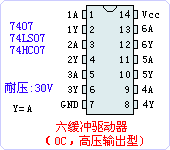 74LS07ֲ