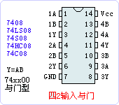 74LS08ֲ