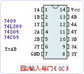 74LS09ֲ