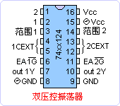 74XX124ͼ