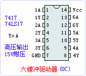 74LS17ֲ