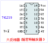 74LS19ֲ