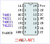 74LS21ֲ