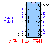 74LS43引脚