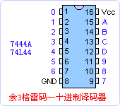 74LS44外形引脚