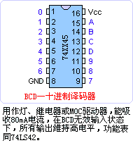 74LS45数据手册