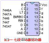 74LS46/47数据手册