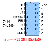 74LS48数据手册