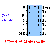 74LS49数据手册
