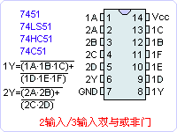 74LS51ֲ