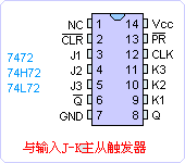 74xx72ֲ