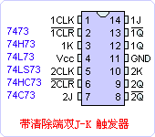 74xx73ֲ