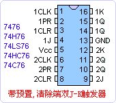 74LS76ֲ