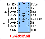 74LS85ֲ