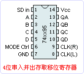 74xx95ֲ