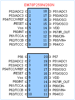 义隆EM78P260N单片机脚位图