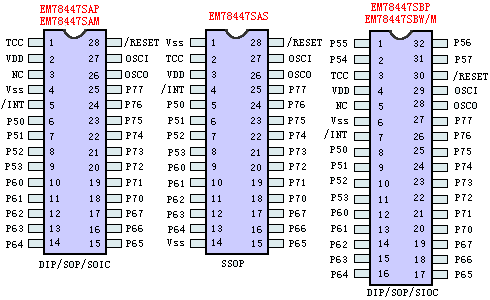 EM78P447ͼ