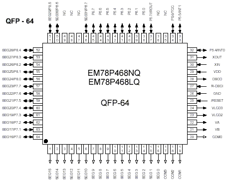 EM78P468N/L方框图